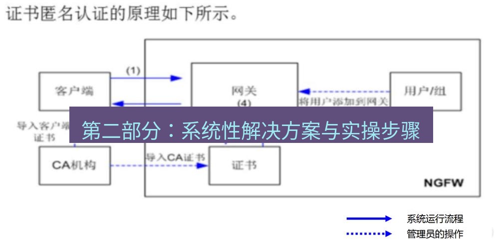 快连VPN 第二部分：系统性解决方案与实操步骤