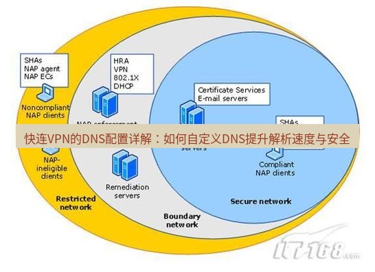 快连VPN 快连VPN的DNS配置详解：如何自定义DNS提升解析速度与安全