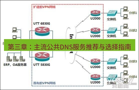 快连VPN 第三章：主流公共DNS服务推荐与选择指南