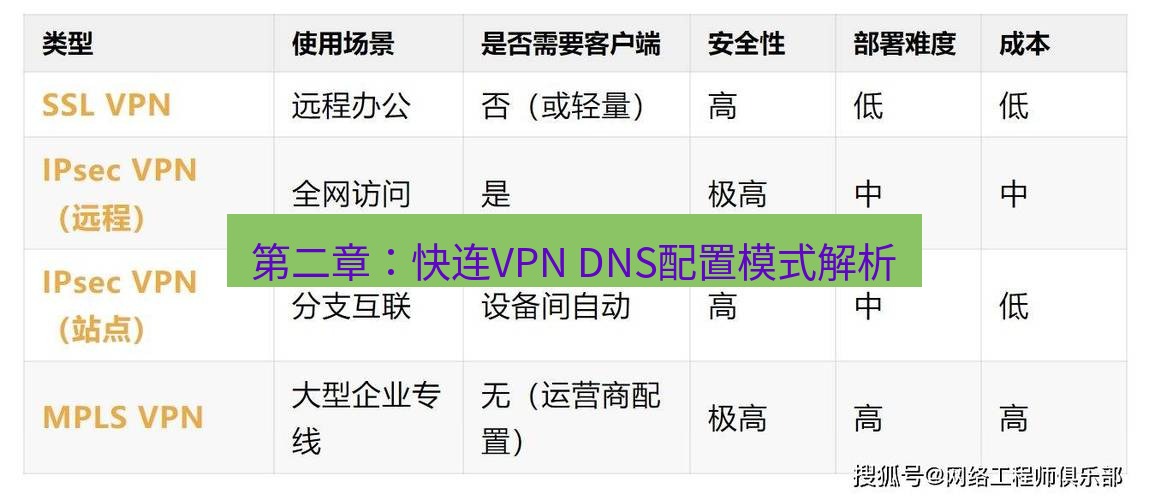 快连VPN 第二章：快连VPN DNS配置模式解析