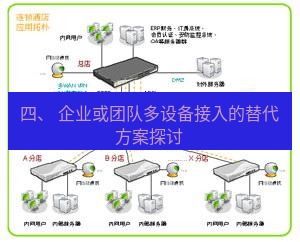 快连VPN 四、 企业或团队多设备接入的替代方案探讨