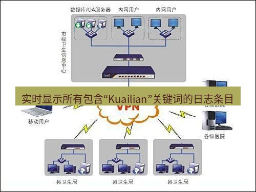 快连VPN 实时显示所有包含“Kuailian”关键词的日志条目
