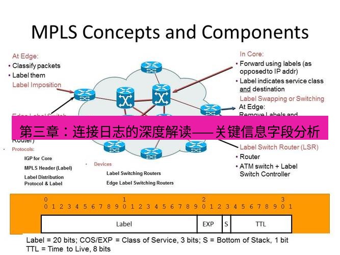 快连VPN 第三章：连接日志的深度解读——关键信息字段分析