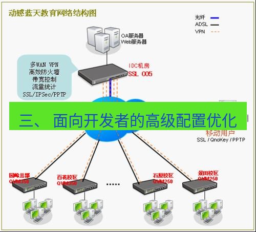 快连VPN 三、 面向开发者的高级配置优化