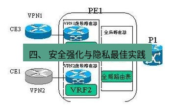 快连VPN 四、 安全强化与隐私最佳实践