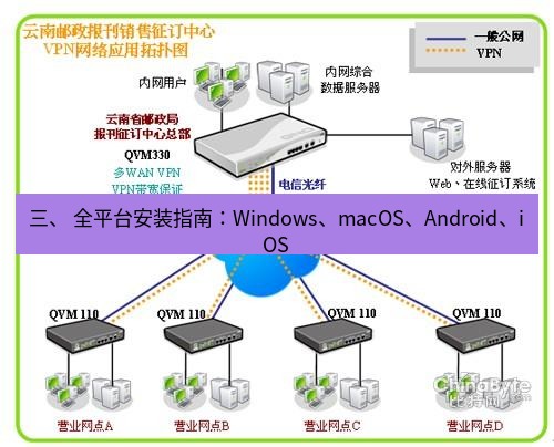 快连VPN 三、 全平台安装指南：Windows、macOS、Android、iOS