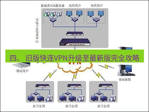 快连VPN 四、 旧版快连VPN升级至最新版完全攻略