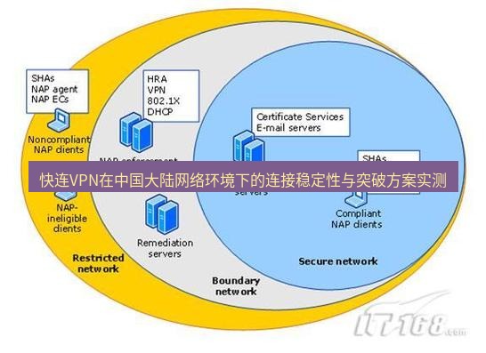 快连VPN 快连VPN在中国大陆网络环境下的连接稳定性与突破方案实测
