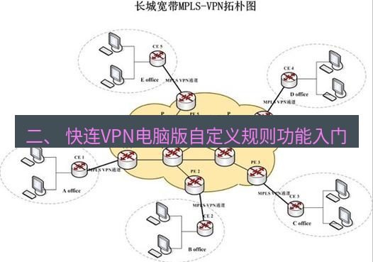 快连VPN 二、 快连VPN电脑版自定义规则功能入门
