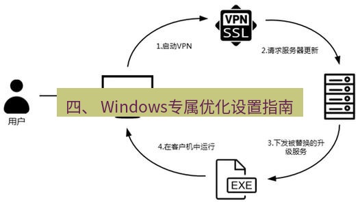 快连VPN 四、 Windows专属优化设置指南