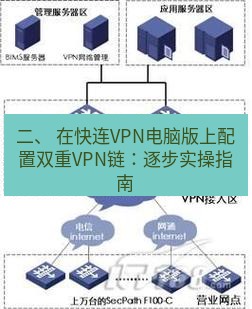 快连VPN 二、 在快连VPN电脑版上配置双重VPN链：逐步实操指南
