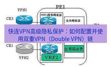 快连VPN 快连VPN高级隐私保护：如何配置并使用双重VPN（Double VPN）链