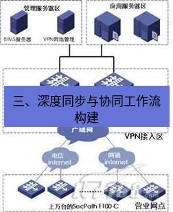快连VPN 三、深度同步与协同工作流构建