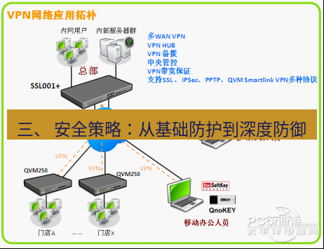 快连VPN 三、 安全策略：从基础防护到深度防御