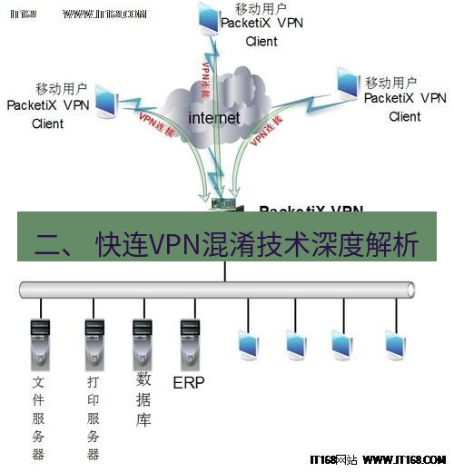 快连VPN 二、 快连VPN混淆技术深度解析