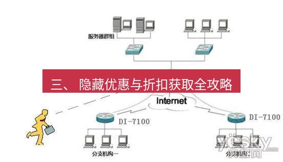 快连VPN 三、 隐藏优惠与折扣获取全攻略