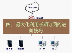 快连VPN 四、 最大化利用长期订阅的进阶技巧