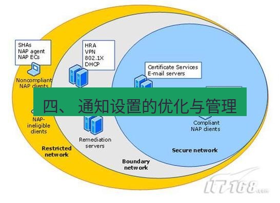 快连VPN 四、 通知设置的优化与管理