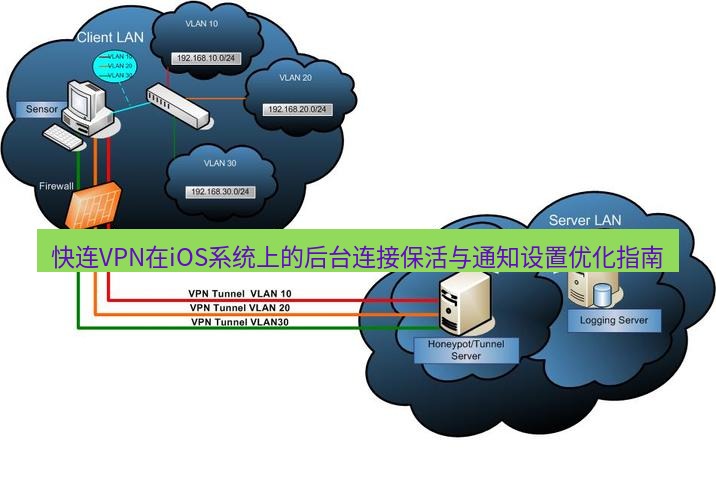 快连VPN 快连VPN在iOS系统上的后台连接保活与通知设置优化指南