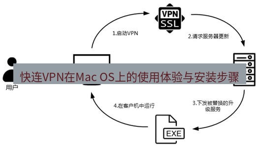 快连VPN 快连VPN在Mac OS上的使用体验与安装步骤