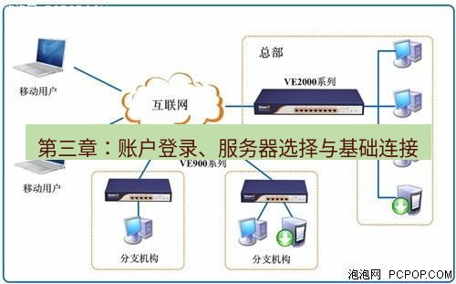 快连VPN 第三章：账户登录、服务器选择与基础连接