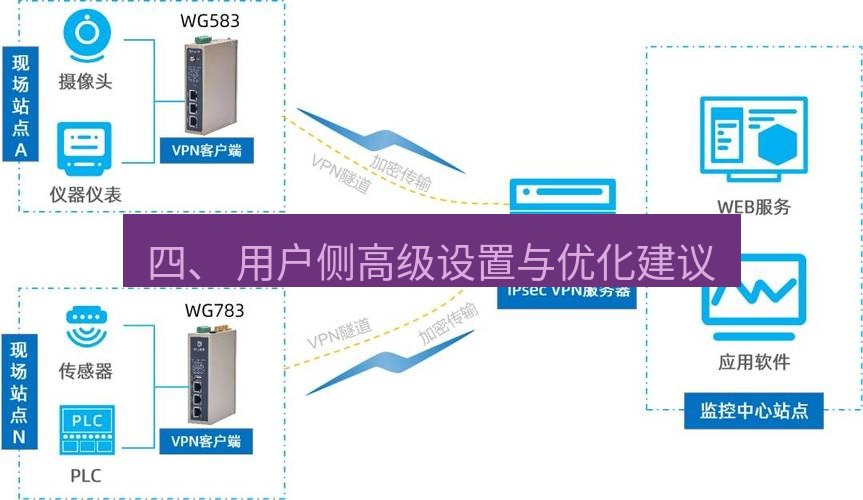 快连VPN 四、 用户侧高级设置与优化建议