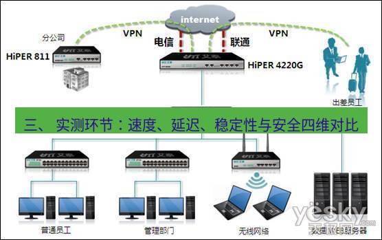 快连VPN 三、 实测环节：速度、延迟、稳定性与安全四维对比
