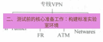 快连VPN 二、 测试前的核心准备工作：构建标准实验室环境