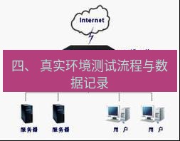 快连VPN 四、 真实环境测试流程与数据记录