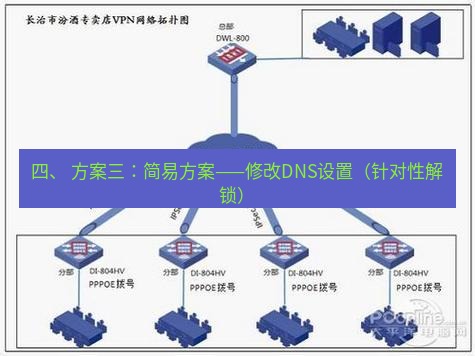 快连VPN 四、 方案三：简易方案——修改DNS设置（针对性解锁）
