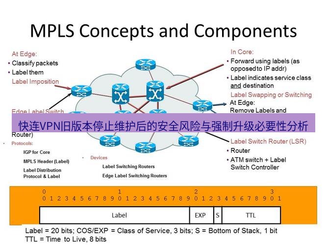 快连VPN 快连VPN旧版本停止维护后的安全风险与强制升级必要性分析