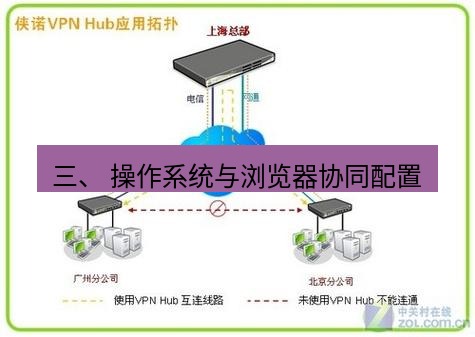 快连VPN 三、 操作系统与浏览器协同配置