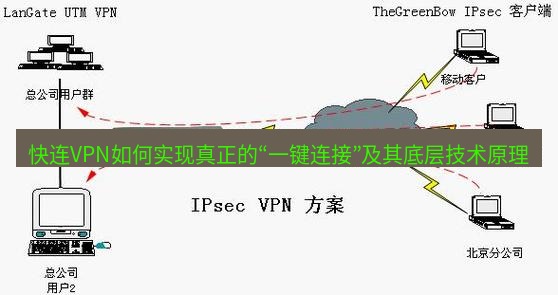 快连VPN 快连VPN如何实现真正的“一键连接”及其底层技术原理