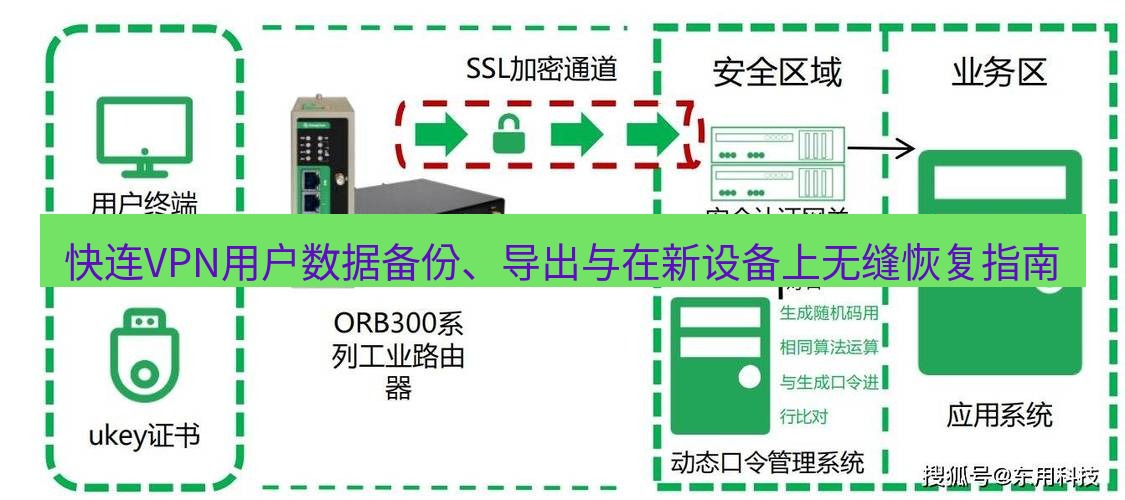 快连VPN 快连VPN用户数据备份、导出与在新设备上无缝恢复指南