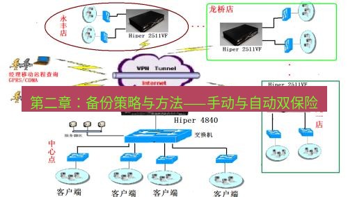 快连VPN 第二章：备份策略与方法——手动与自动双保险