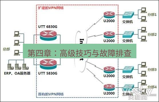 快连VPN 第四章：高级技巧与故障排查