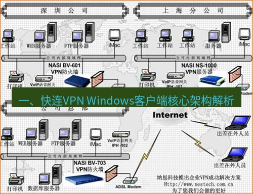 快连VPN 一、快连VPN Windows客户端核心架构解析