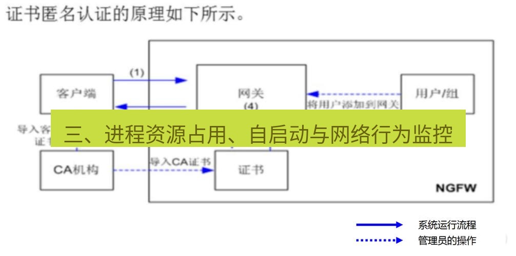 快连VPN 三、进程资源占用、自启动与网络行为监控