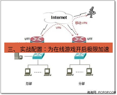 快连VPN 三、 实战配置：为在线游戏开启极限加速