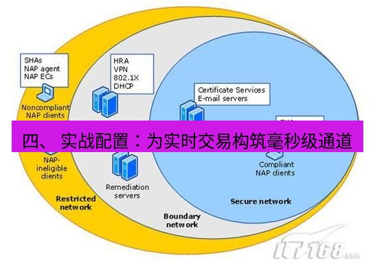 快连VPN 四、 实战配置：为实时交易构筑毫秒级通道