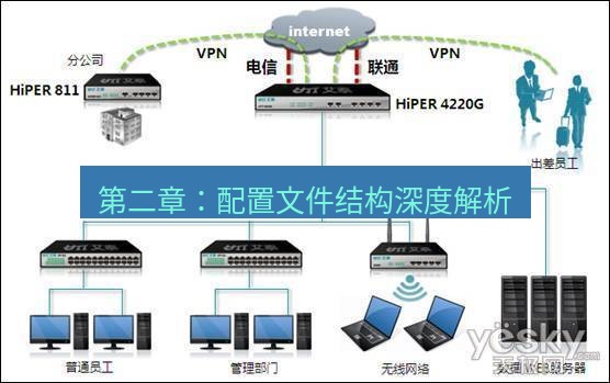快连VPN 第二章：配置文件结构深度解析