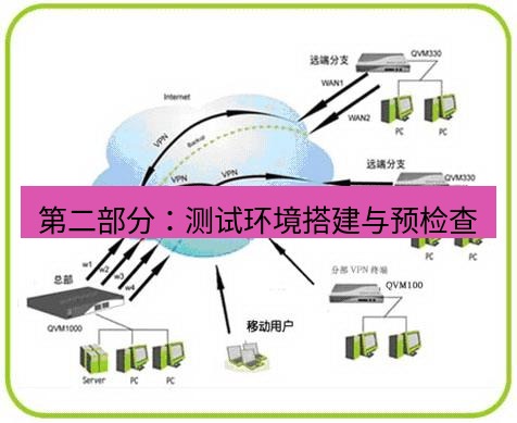 快连VPN 第二部分：测试环境搭建与预检查
