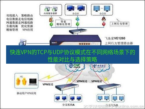 快连VPN 快连VPN的TCP与UDP协议模式在不同网络场景下的性能对比与选择策略