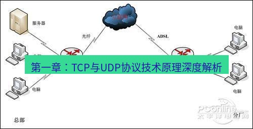 快连VPN 第一章：TCP与UDP协议技术原理深度解析