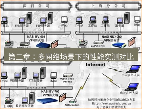 快连VPN 第二章：多网络场景下的性能实测对比