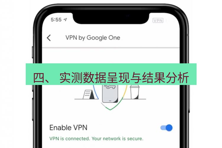 快连VPN 四、 实测数据呈现与结果分析