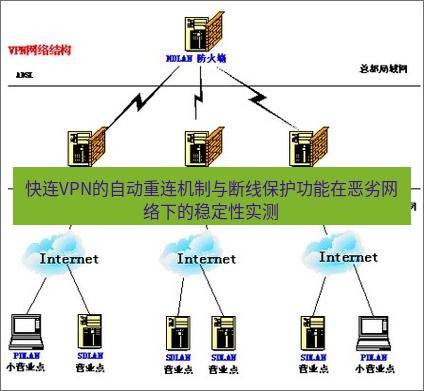快连VPN 快连VPN的自动重连机制与断线保护功能在恶劣网络下的稳定性实测