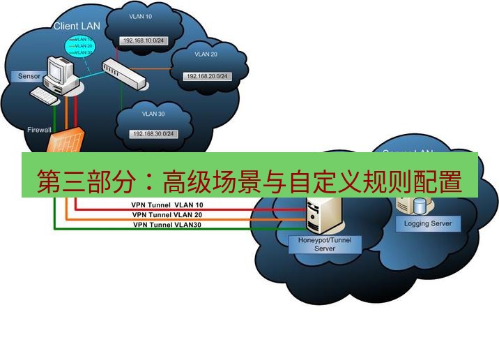 快连VPN 第三部分：高级场景与自定义规则配置