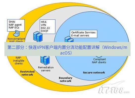 快连VPN 第二部分：快连VPN客户端内置分流功能配置详解（Windows/macOS）