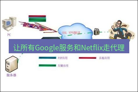 快连VPN 让所有Google服务和Netflix走代理